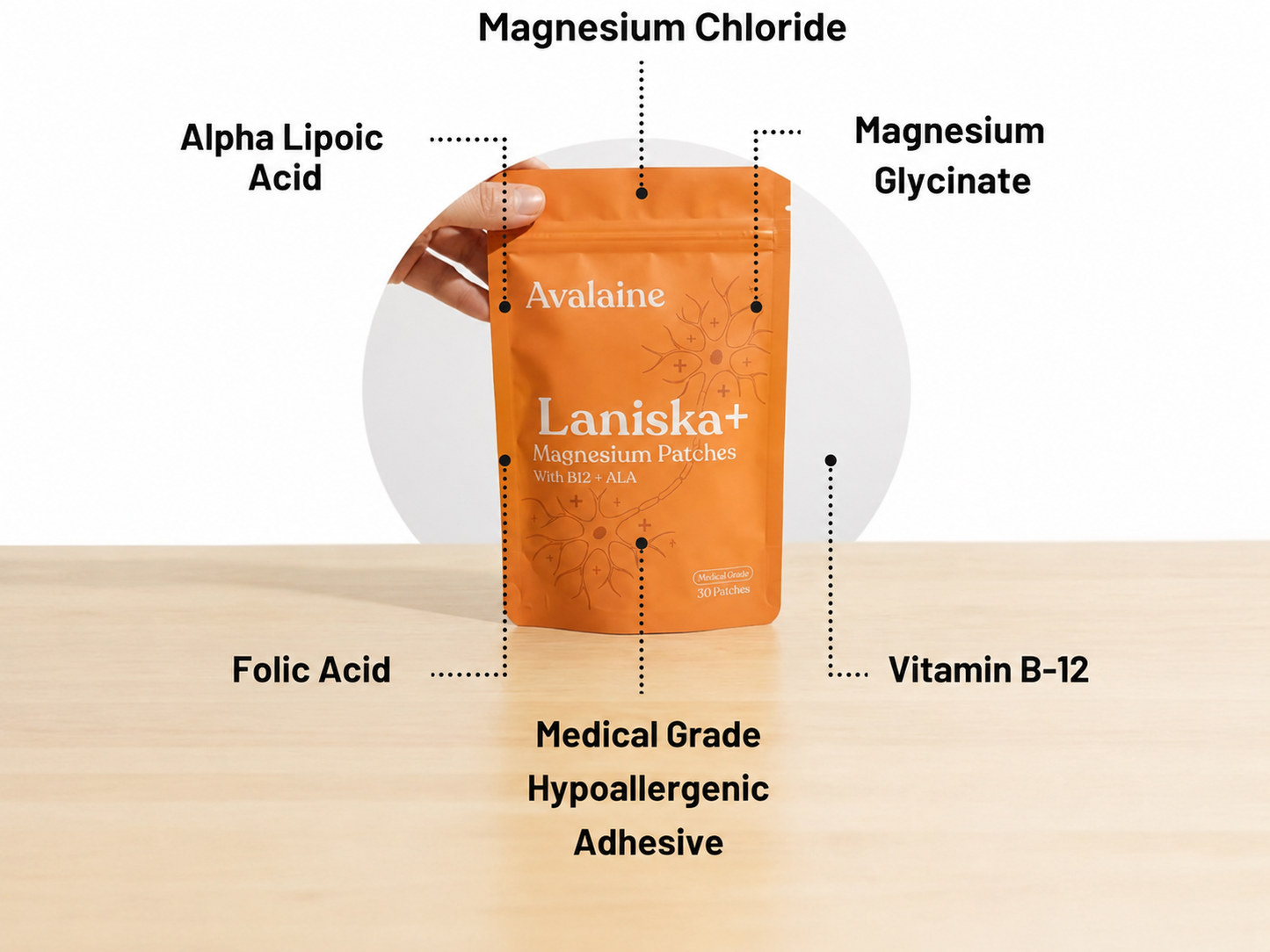 Laniska+® Magnesium Patches