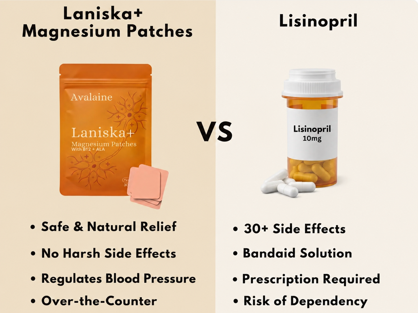 Laniska+® Magnesium Patches