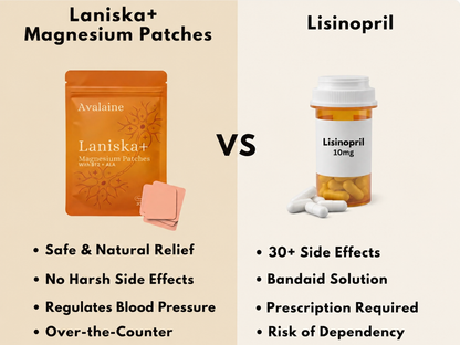 Laniska+® Magnesium Patches